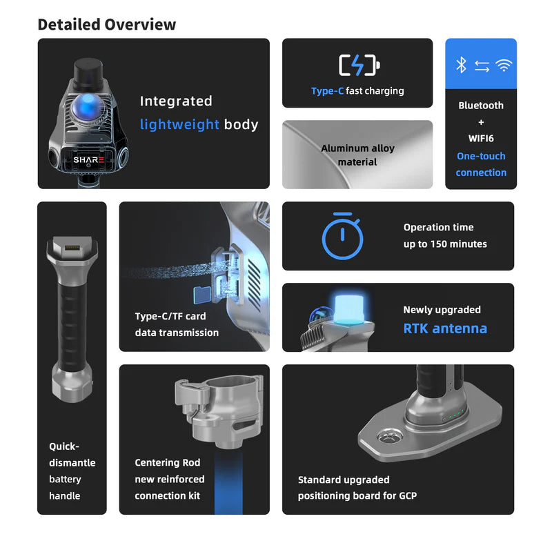 SHARE S20 – Der professionelle 3D-LiDAR-Scanner mit Top-Technik zum Einstiegspreis