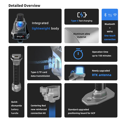 SHARE S20 – Der professionelle 3D-LiDAR-Scanner mit Top-Technik zum Einstiegspreis